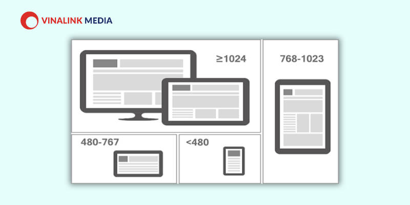 Kích thước website lưu động